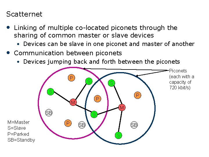 Scatternet • Linking of multiple co-located piconets through the sharing of common master or