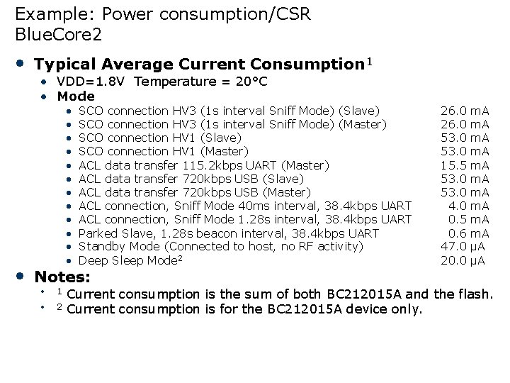 Example: Power consumption/CSR Blue. Core 2 • Typical Average Current Consumption 1 • VDD=1.