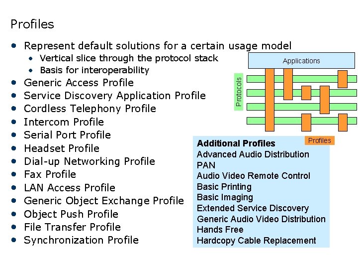 Profiles • Represent default solutions for a certain usage model Applications Generic Access Profile