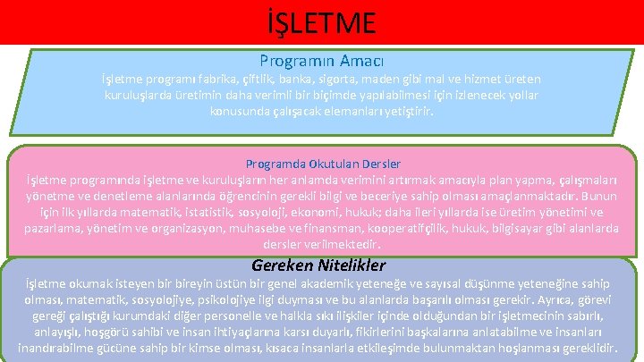 İŞLETME Programın Amacı İşletme programı fabrika, çiftlik, banka, sigorta, maden gibi mal ve hizmet