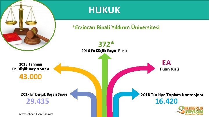 HUKUK *Erzincan Binali Yıldırım Üniversitesi 372* 2018 En Küçük Başarı Puan 2018 Tahmini En