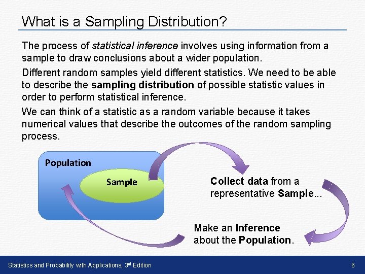 What is a Sampling Distribution? The process of statistical inference involves using information from What is a Sampling Distribution? The process of statistical inference involves using information from