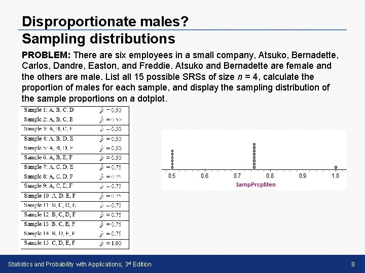 Disproportionate males? Sampling distributions PROBLEM: There are six employees in a small company, Atsuko, Disproportionate males? Sampling distributions PROBLEM: There are six employees in a small company, Atsuko,