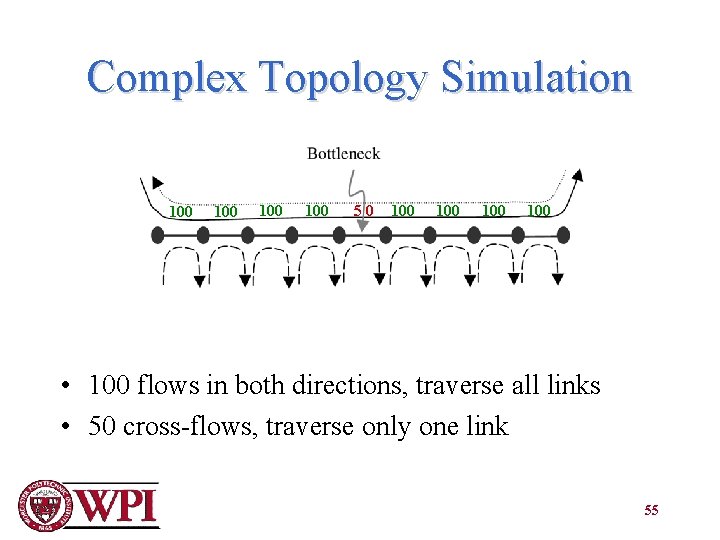 Complex Topology Simulation 100 100 50 100 100 • 100 flows in both directions,