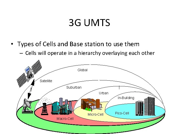 3 G UMTS • Types of Cells and Base station to use them –