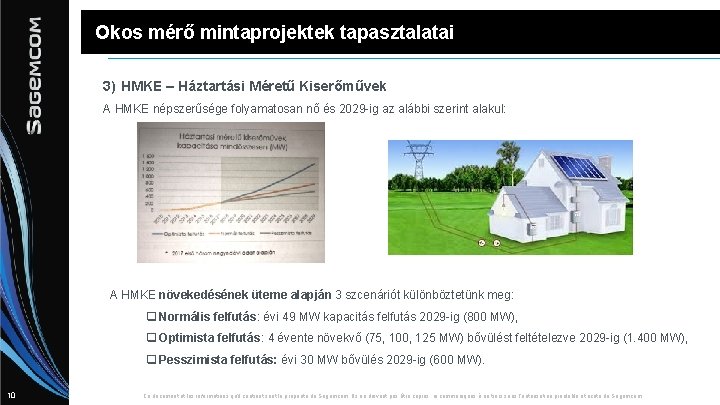 Okos mérő mintaprojektek tapasztalatai 3) HMKE – Háztartási Méretű Kiserőművek A HMKE népszerűsége folyamatosan