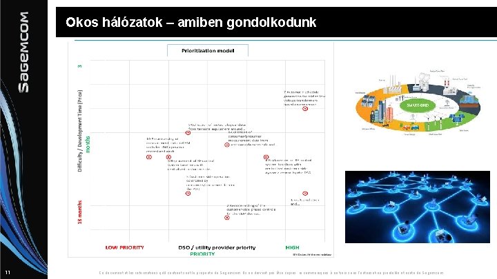 Okos hálózatok – amiben gondolkodunk 11 Ce document et les informations qu'il contient sont