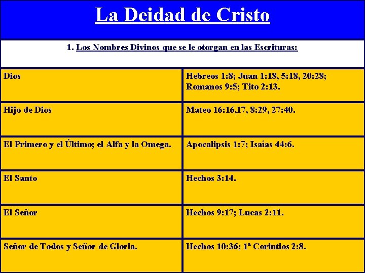 La Deidad de Cristo 1. Los Nombres Divinos que se le otorgan en las