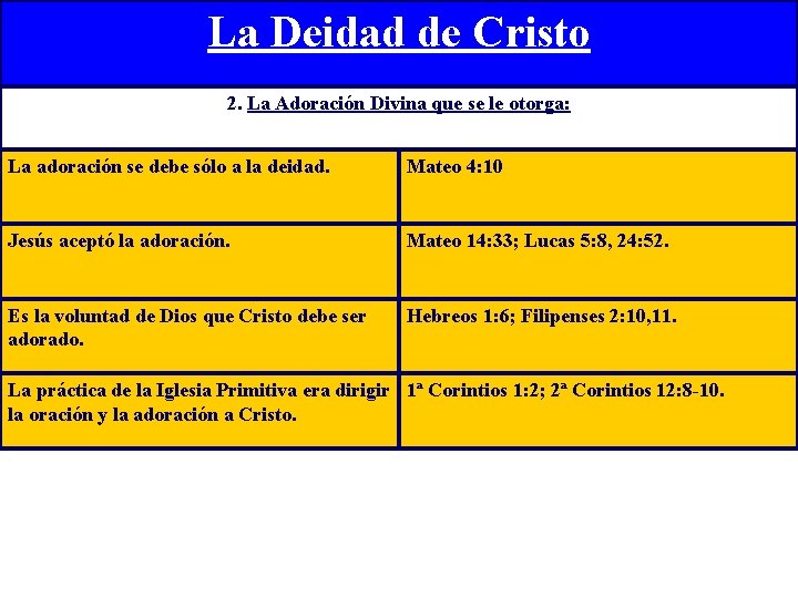 La Deidad de Cristo 2. La Adoración Divina que se le otorga: La adoración