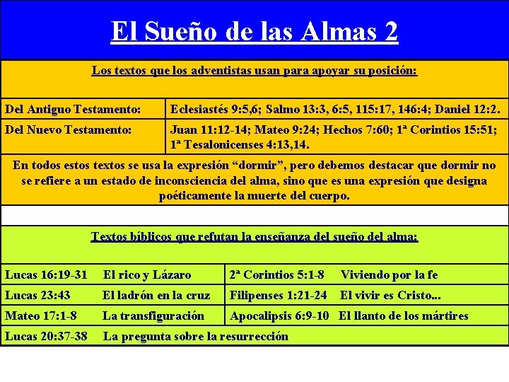 El Sueño de las Almas 2 Los textos que los adventistas usan para apoyar