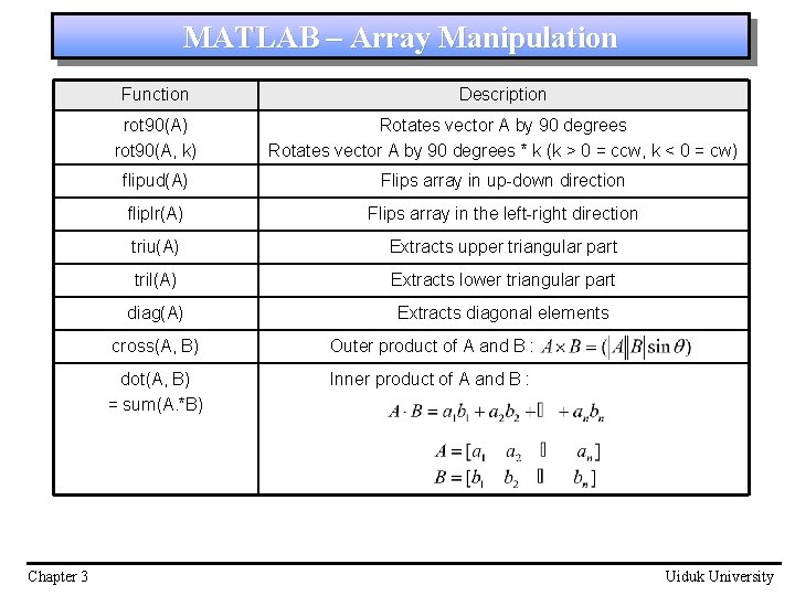 MATLAB – Array Manipulation Chapter 3 Function Description rot 90(A) rot 90(A, k) Rotates