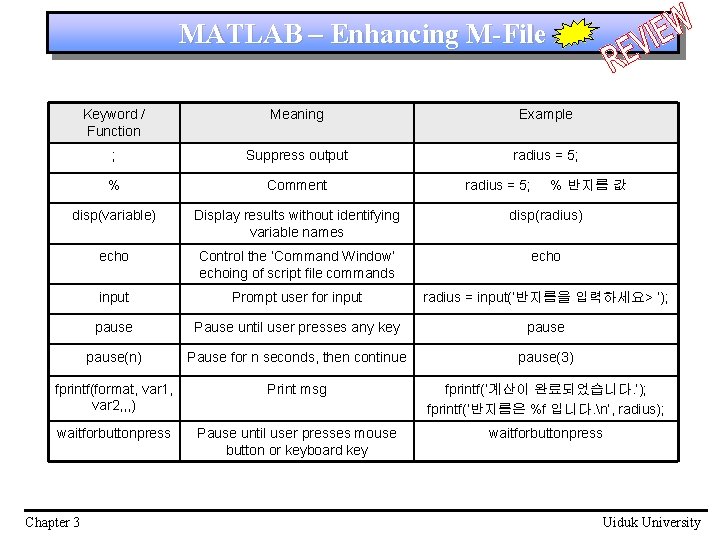 MATLAB – Enhancing M-File Keyword / Function Meaning Example ; Suppress output radius =