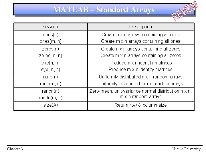 MATLAB – Standard Arrays Chapter 3 Keyword Description ones(n) ones(m, n) Create n x