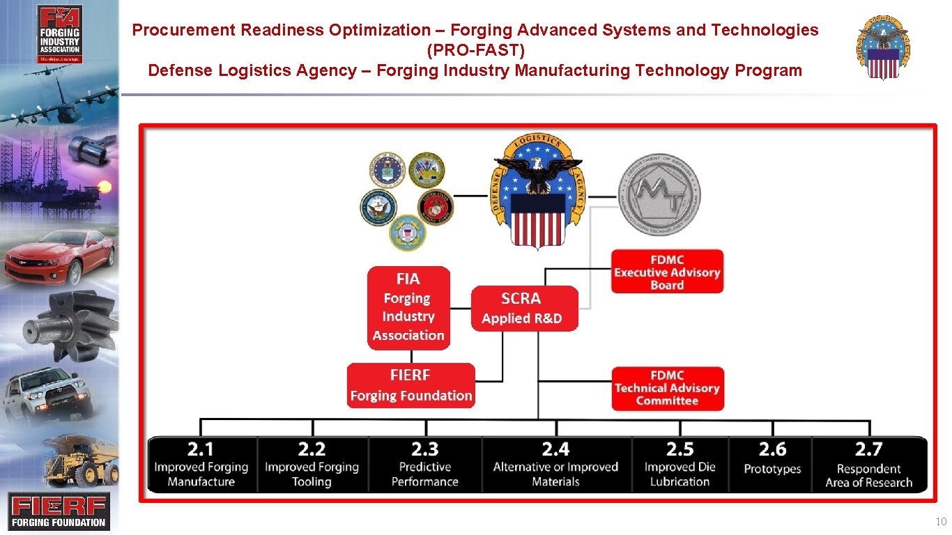 Procurement Readiness Optimization – Forging Advanced Systems and Technologies (PRO-FAST) Defense Logistics Agency –
