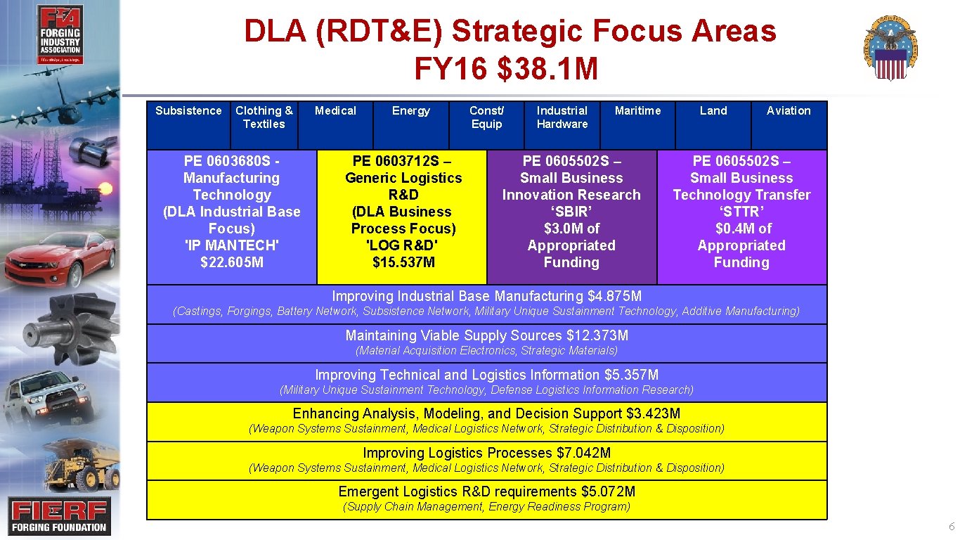 DLA (RDT&E) Strategic Focus Areas FY 16 $38. 1 M Subsistence Clothing & Textiles