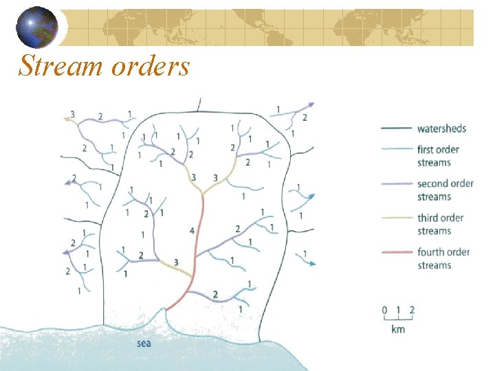 Stream orders Stream orders
