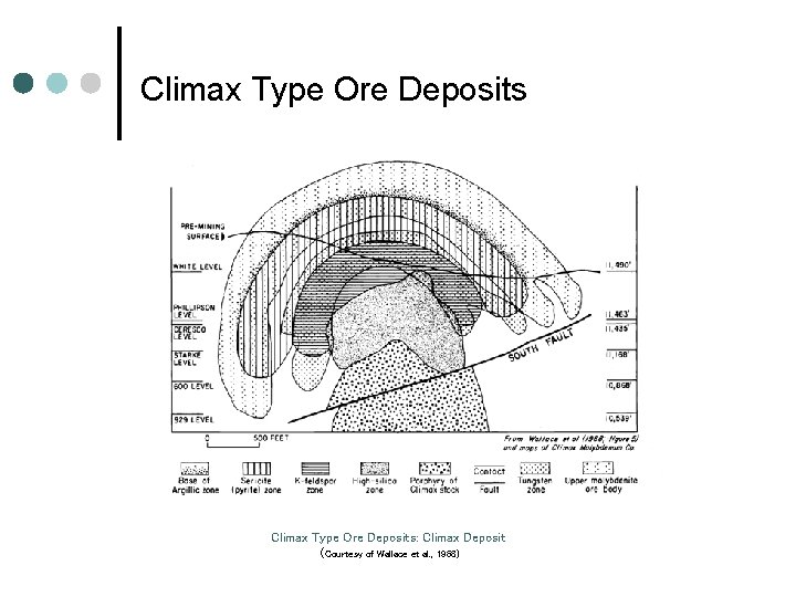 Climax Type Ore Deposits Schematic Climax Type Ore Deposits: Climax Deposit (Courtesy of Wallace