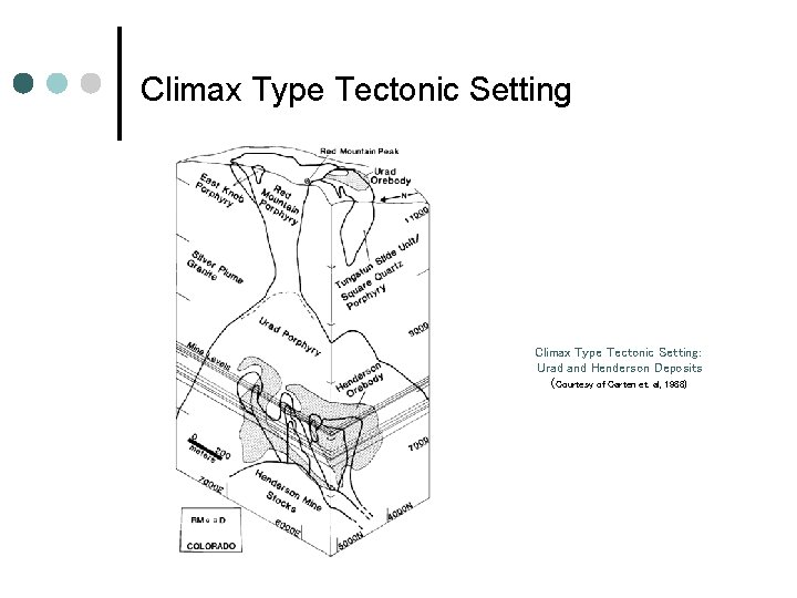 Climax Type Tectonic Setting: Urad and Henderson Deposits (Courtesy of Carten et. al, 1988)