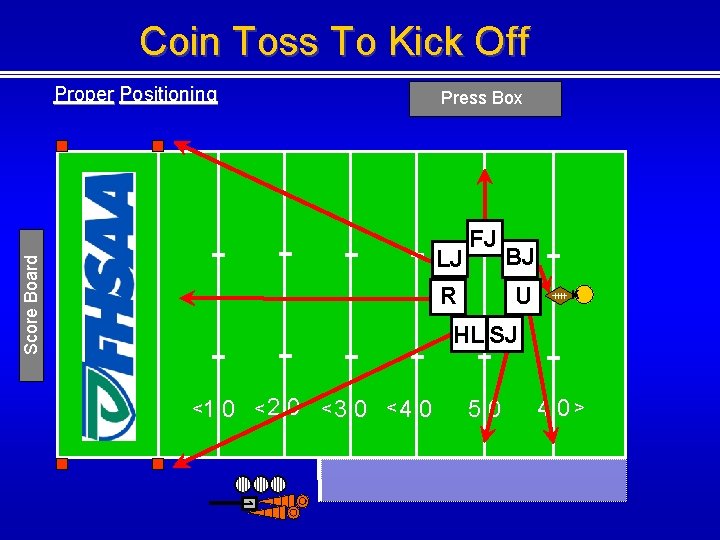 Coin Toss To Kick Off Proper Positioning Press Box Score Board LJ FJ R