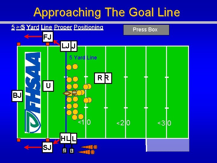 Approaching The Goal Line 5 Yard Line Proper Positioning 5> -G Press Box FJ