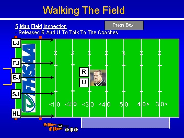 Walking The Field Press Box 5 Man Field Inspection - Releases R And U