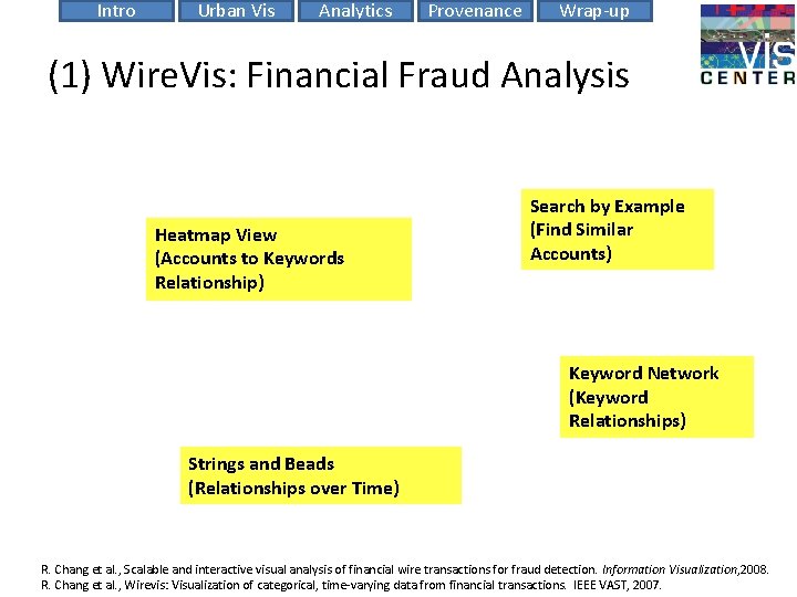 Intro Urban Vis Analytics Provenance Wrap-up (1) Wire. Vis: Financial Fraud Analysis Heatmap View