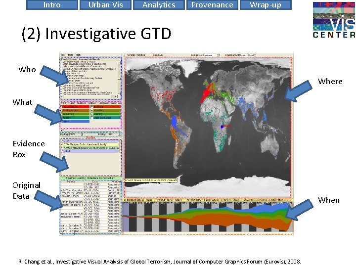 Intro Urban Vis Analytics Provenance Wrap-up (2) Investigative GTD Who Where What Evidence Box