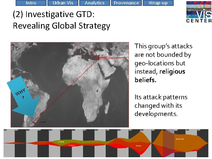 Intro Urban Vis Analytics Provenance Wrap-up (2) Investigative GTD: Revealing Global Strategy This group’s