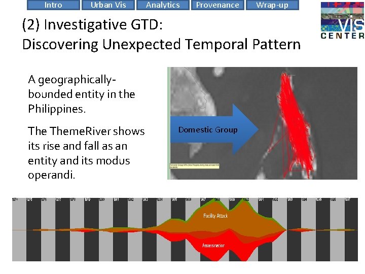 Intro Urban Vis Analytics Provenance Wrap-up (2) Investigative GTD: Discovering Unexpected Temporal Pattern A