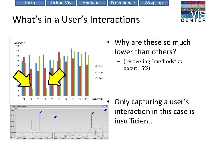 Intro Urban Vis Analytics Provenance Wrap-up What’s in a User’s Interactions • Why are