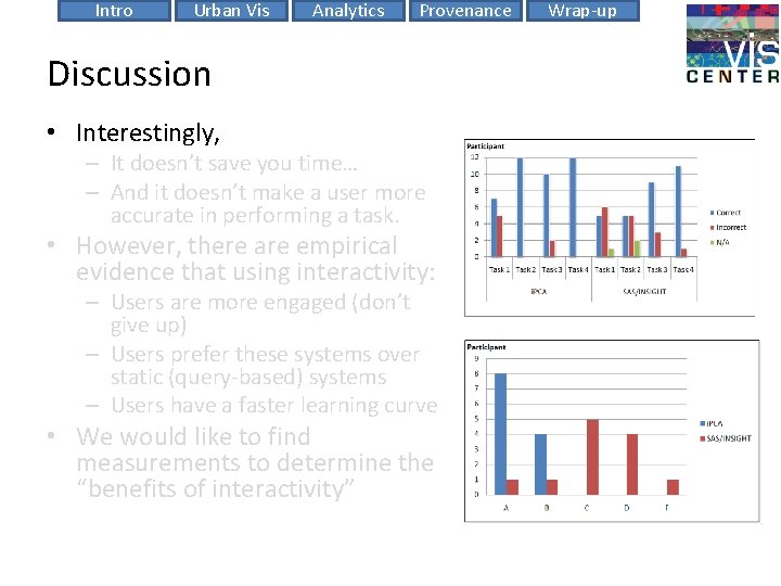 Intro Urban Vis Analytics Provenance Discussion • Interestingly, – It doesn’t save you time…