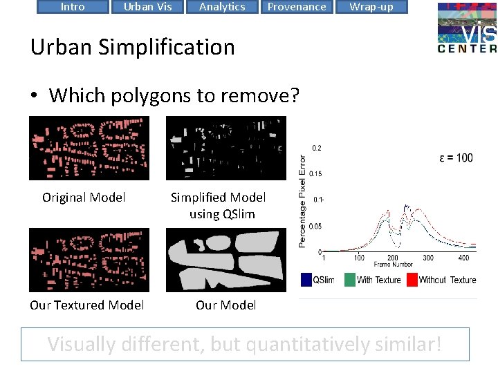 Intro Urban Vis Analytics Provenance Wrap-up Urban Simplification • Which polygons to remove? Original