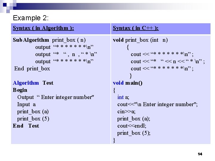 Example 2: Syntax ( in Algorithm ): Syntax ( in C++ ): Sub. Algorithm Example 2: Syntax ( in Algorithm ): Syntax ( in C++ ): Sub. Algorithm