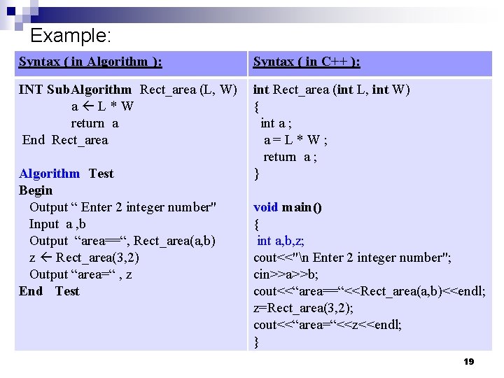 Example: Syntax ( in Algorithm ): Syntax ( in C++ ): INT Sub. Algorithm Example: Syntax ( in Algorithm ): Syntax ( in C++ ): INT Sub. Algorithm