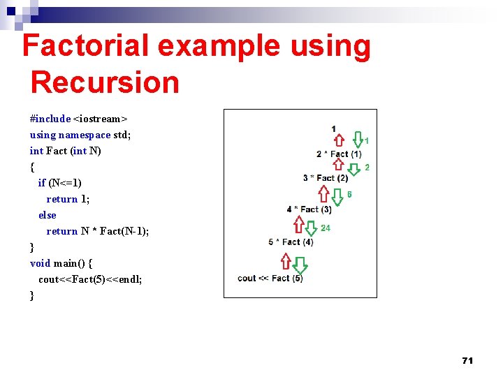 Factorial example using Recursion #include <iostream> using namespace std; int Fact (int N) { Factorial example using Recursion #include <iostream> using namespace std; int Fact (int N) {