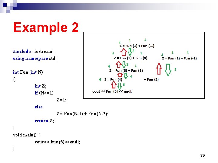 Example 2 #include <iostream> using namespace std; int Fun (int N) { int Z; Example 2 #include <iostream> using namespace std; int Fun (int N) { int Z;