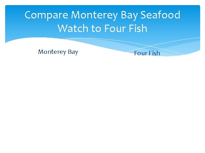 Compare Monterey Bay Seafood Watch to Four Fish Monterey Bay Four Fish 