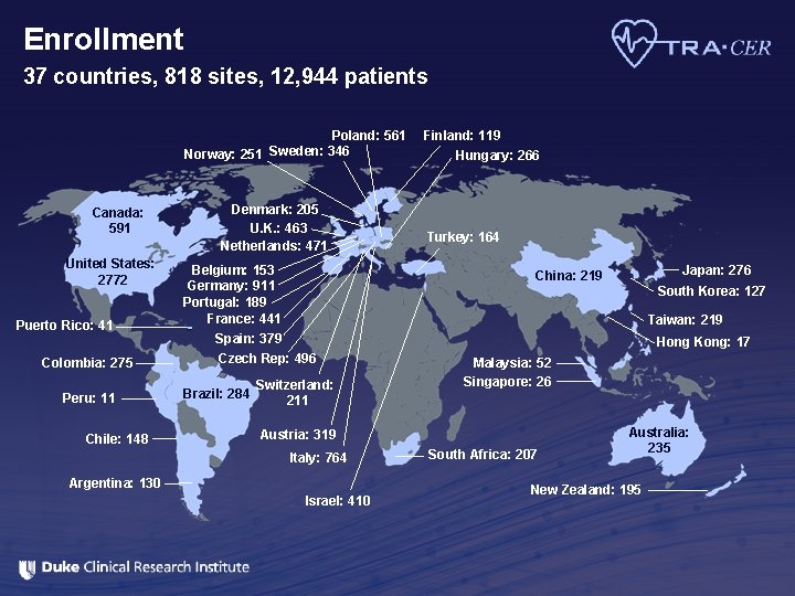 Enrollment 37 countries, 818 sites, 12, 944 patients Poland: 561 Norway: 251 Sweden: 346