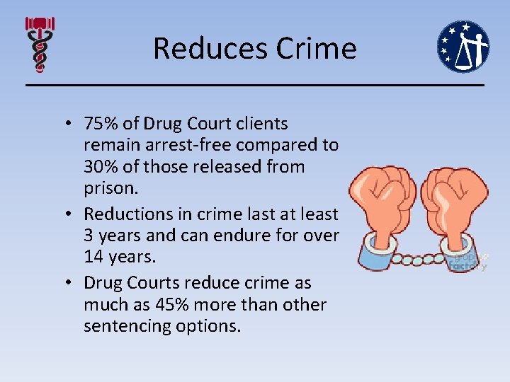 Reduces Crime • 75% of Drug Court clients remain arrest-free compared to 30% of
