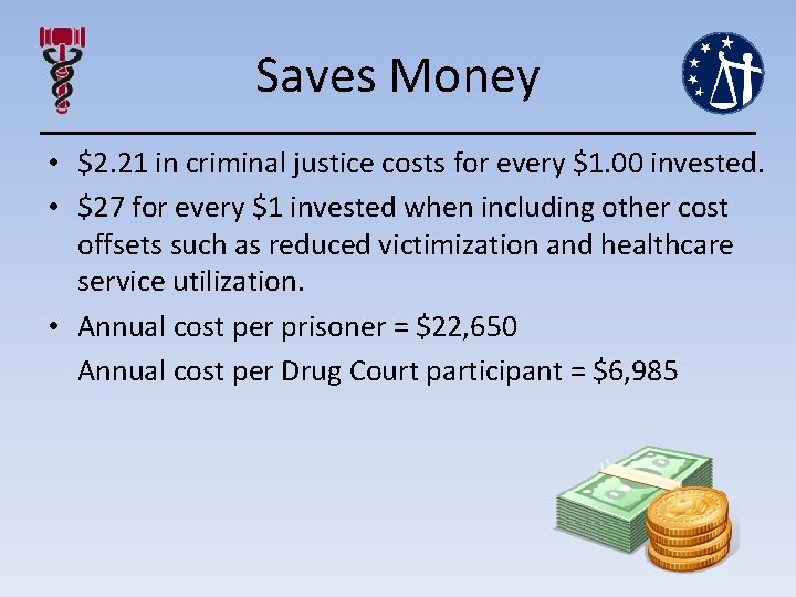 Saves Money • $2. 21 in criminal justice costs for every $1. 00 invested.