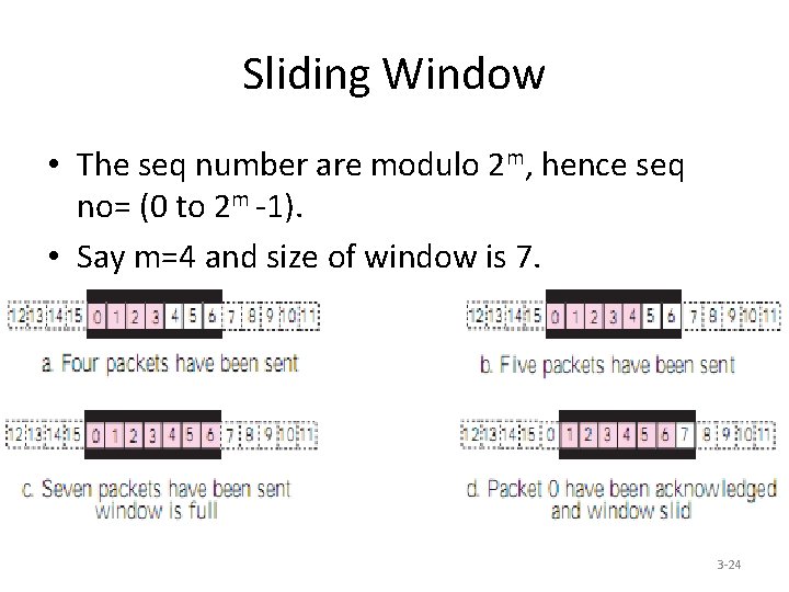 Sliding Window • The seq number are modulo 2 m, hence seq no= (0