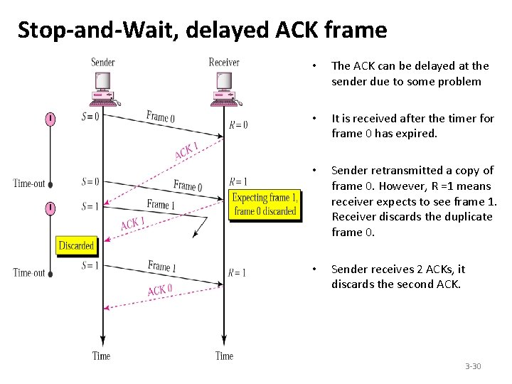 Stop-and-Wait, delayed ACK frame • The ACK can be delayed at the sender due