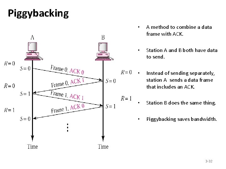 Piggybacking • A method to combine a data frame with ACK. • Station A