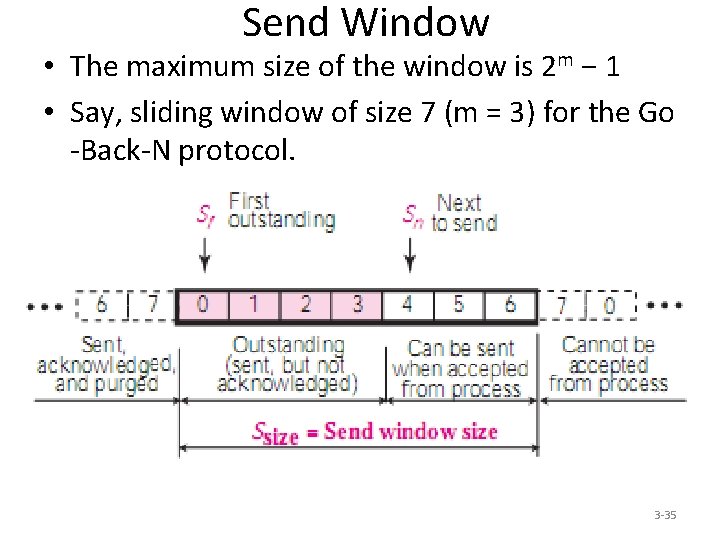 Send Window • The maximum size of the window is 2 m − 1