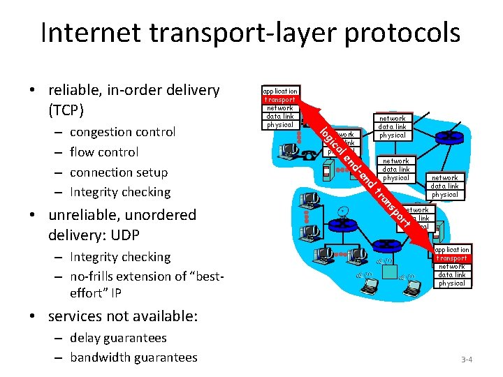 Internet transport-layer protocols • reliable, in-order delivery (TCP) d en d- en network data