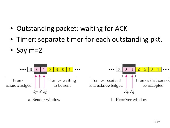  • Outstanding packet: waiting for ACK • Timer: separate timer for each outstanding