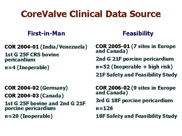 Core. Valve Clinical Data Source First-in-Man COR 2004 -01 (India/Venezuela) 1 st G 25