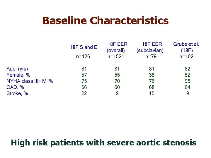 Baseline Characteristics High risk patients with severe aortic stenosis 