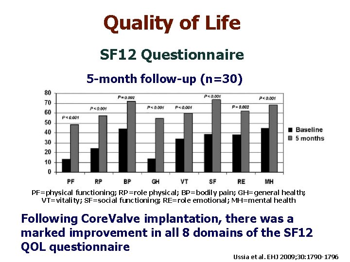 Quality of Life SF 12 Questionnaire 5 -month follow-up (n=30) PF=physical functioning; RP=role physical;