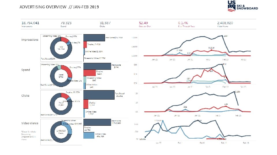 ADVERTISING OVERVIEW // JAN-FEB 2019 ADVERTISING OVERVIEW // JAN-FEB 2019